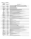 Fig. 72 - Methods for Modulation of Autophagy Through the Modulation of Autophagy-Enhancing Gene Products