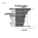 Fig. 80 - Methods for Modulation of Autophagy Through the Modulation of Autophagy-Enhancing Gene Products