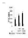 Fig. 93 - Methods for Modulation of Autophagy Through the Modulation of Autophagy-Enhancing Gene Products