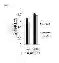 Fig. 95 - Methods for Modulation of Autophagy Through the Modulation of Autophagy-Enhancing Gene Products
