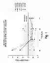 Fig. 02 - Methods of reducing basophil levels