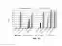 Fig. 05 - B-cell reduction using CD37-specific and CD20-specific binding molecules