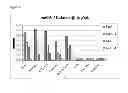 Fig. 03 - antibodies