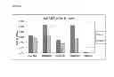 Fig. 04 - antibodies