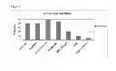 Fig. 09 - antibodies