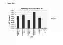 Fig. 33 - antibodies
