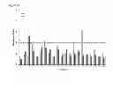 Fig. 40 - antibodies