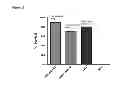 Fig. 41 - antibodies