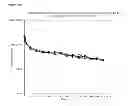 Fig. 43 - antibodies