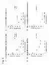 Fig. 06 - Anti-DR5 antibodies, polynucleotides and methods