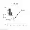 Fig. 141 - METHODS FOR TREATING OR PREVENTING CHOLESTEROL RELATED DISORDERS