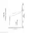 Fig. 75 - METHODS FOR TREATING OR PREVENTING CHOLESTEROL RELATED DISORDERS