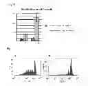 Fig. 08 - Treatment method for relapsing-remitting multiple sclerosis
