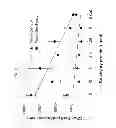 Fig. 07 - Yeast-Brachyury immunotherapeutic compositions