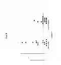 Fig. 08 - Yeast-Brachyury immunotherapeutic compositions