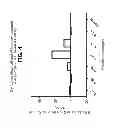 Fig. 05 - PCSK9 VACCINE