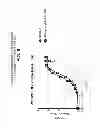 Fig. 07 - PCSK9 VACCINE