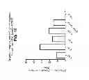 Fig. 12 - PCSK9 VACCINE