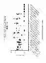 Fig. 13 - PCSK9 VACCINE