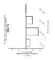 Fig. 17 - PCSK9 VACCINE