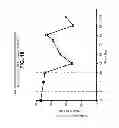 Fig. 20 - PCSK9 VACCINE