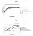 Fig. 08 - Antigenic chimeric tick-borne encephalitis virus/dengue virus type 4 recombinant viruses