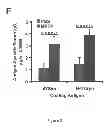 Fig. 04 - Methods and compositions for inhibiting diseases of the central nervous system