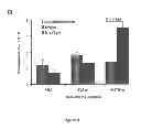 Fig. 10 - Methods and compositions for inhibiting diseases of the central nervous system
