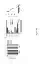 Fig. 100 - Methods and compositions for inhibiting diseases of the central nervous system