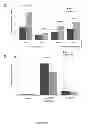 Fig. 117 - Methods and compositions for inhibiting diseases of the central nervous system