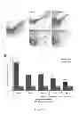 Fig. 15 - Methods and compositions for inhibiting diseases of the central nervous system