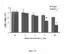 Fig. 16 - Methods and compositions for inhibiting diseases of the central nervous system