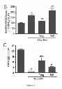 Fig. 28 - Methods and compositions for inhibiting diseases of the central nervous system