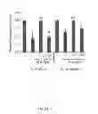Fig. 45 - Methods and compositions for inhibiting diseases of the central nervous system