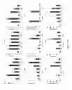 Fig. 70 - Methods and compositions for inhibiting diseases of the central nervous system