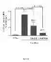 Fig. 86 - Methods and compositions for inhibiting diseases of the central nervous system