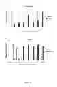 Fig. 88 - Methods and compositions for inhibiting diseases of the central nervous system
