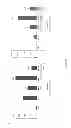 Fig. 94 - Methods and compositions for inhibiting diseases of the central nervous system