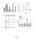 Fig. 97 - Methods and compositions for inhibiting diseases of the central nervous system