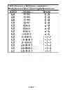 Fig. 05 - Immunogenic Influenza Composition