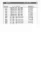Fig. 06 - Immunogenic Influenza Composition