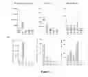 Fig. 02 - Antigens and epitopes derived from 