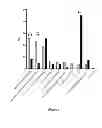 Fig. 05 - Antigens and epitopes derived from 