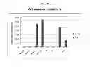 Fig. 06 - Pharmaceutical composition consisting of RNA having alkali metal as counter ion and formulated with dications