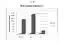 Fig. 07 - Pharmaceutical composition consisting of RNA having alkali metal as counter ion and formulated with dications