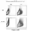 Fig. 12 - Pharmaceutical composition consisting of RNA having alkali metal as counter ion and formulated with dications