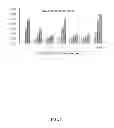 Fig. 02 - 2-aminothiazole derivatives and methods of preparing and using the same