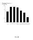 Fig. 11 - 2-aminothiazole derivatives and methods of preparing and using the same