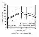 Fig. 02 - AGENT FOR DELAYING DIGESTION AND ABSORPTION OF LIPID