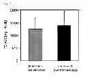 Fig. 03 - AGENT FOR DELAYING DIGESTION AND ABSORPTION OF LIPID